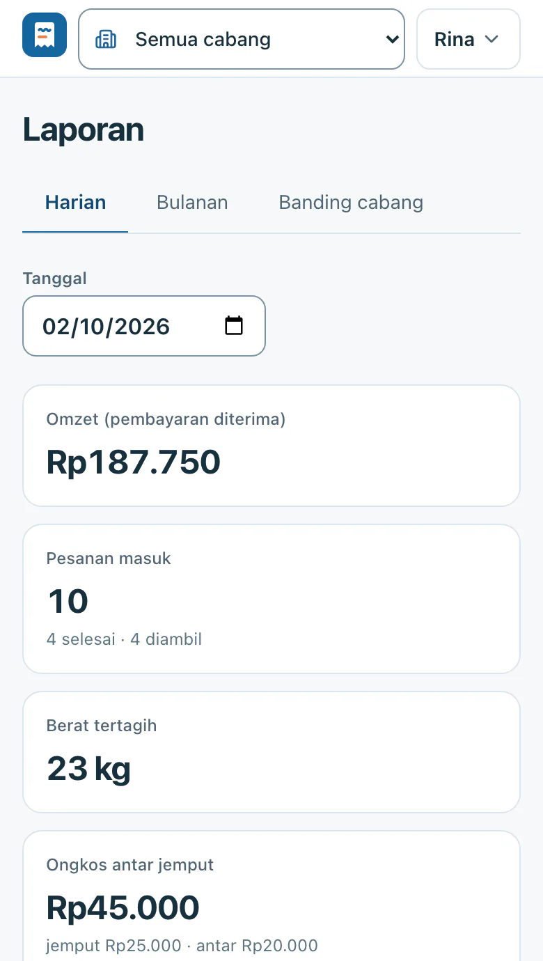 Laporan harian di HP: omzet, pesanan masuk, berat tertagih, dan ongkos antar jemput.